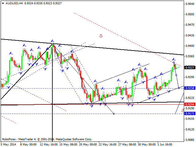 AUDUSD