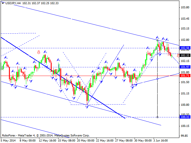 USDJPY