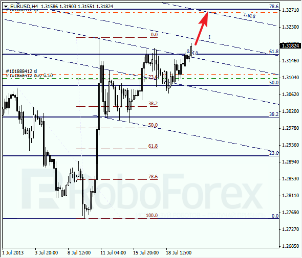 Анализ по Фибоначчи на 22 июля 2013 EUR USD Евро доллар