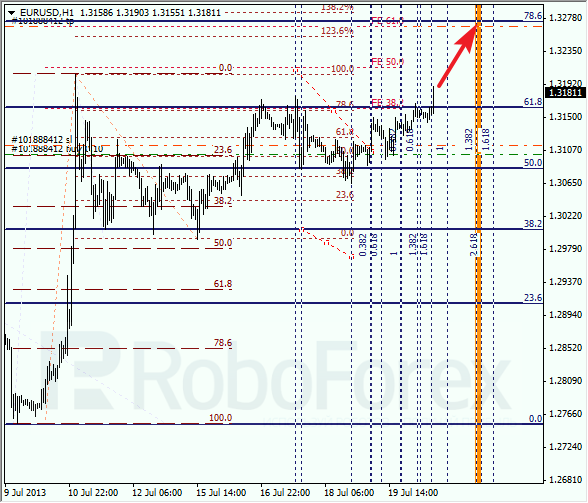 Анализ по Фибоначчи на 22 июля 2013 EUR USD Евро доллар