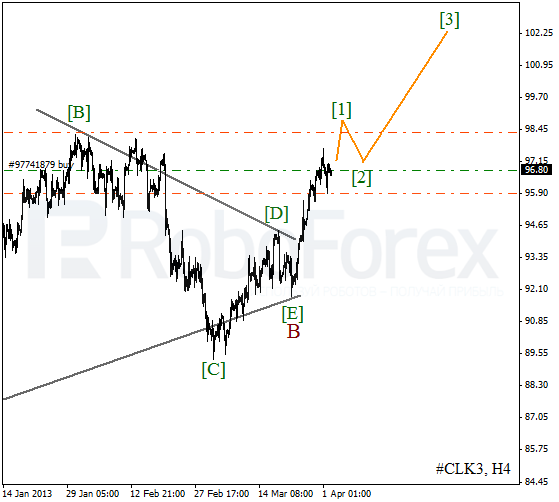 Волновой анализ фьючерса Crude Oil Нефть на 2 апреля 2013