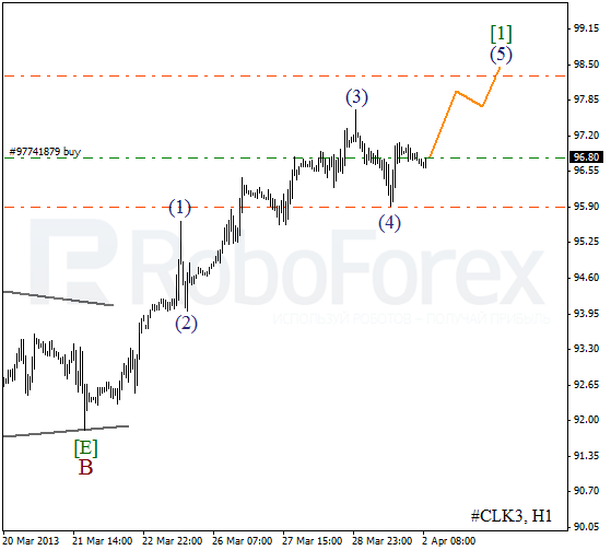 Волновой анализ фьючерса Crude Oil Нефть на 2 апреля 2013