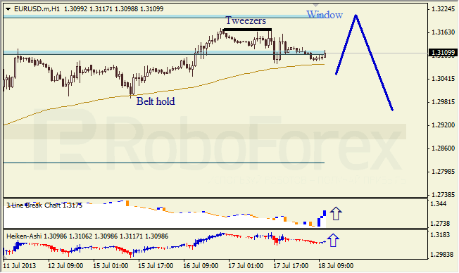 Анализ японских свечей для EUR/USD на 18.07.2013