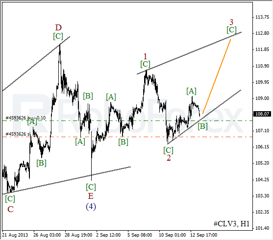 Волновой анализ фьючерса Crude Oil Нефть на 13 сентября 2013