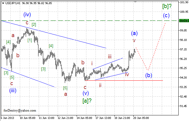 Волновой анализ пары USD/JPY на 20.06.2013