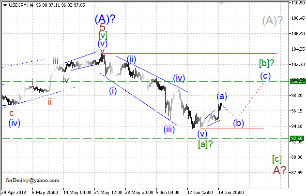 Волновой анализ пары USD/JPY на 20.06.2013