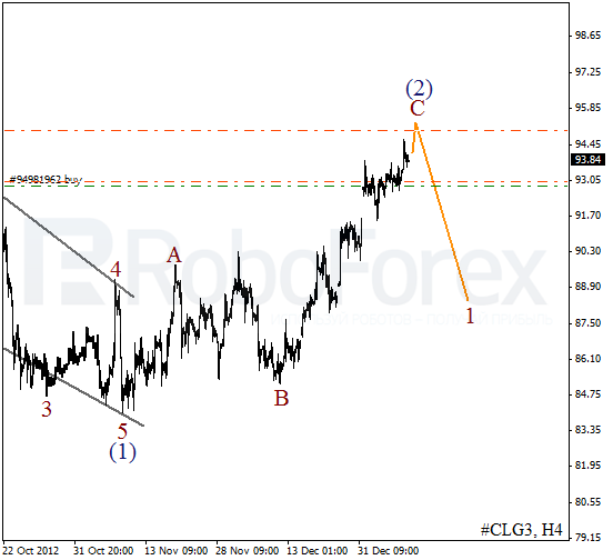 Волновой анализ фьючерса Crude Oil Нефть на 11 января 2013