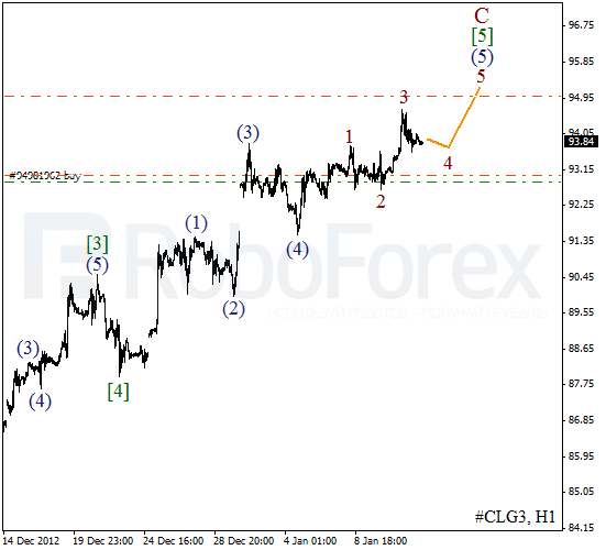 Волновой анализ фьючерса Crude Oil Нефть на 11 января 2013