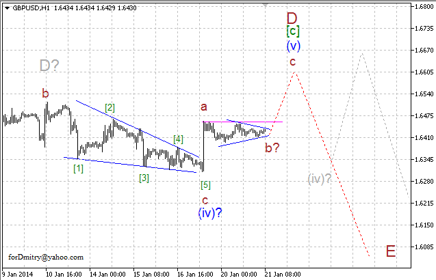 Волновой анализ EUR/USD, GBP/USD, USD/CHF и USD/JPY на 21.01.2014