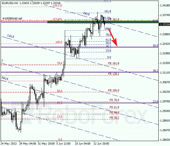 Анализ по Фибоначчи на 14 июня 2013 EUR USD Евро доллар