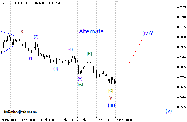 Волновой анализ EUR/USD, GBP/USD, USD/CHF и USD/JPY на 17.03.2014