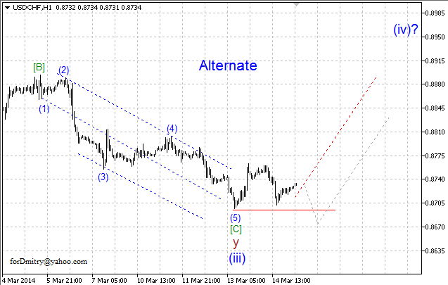 Волновой анализ EUR/USD, GBP/USD, USD/CHF и USD/JPY на 17.03.2014