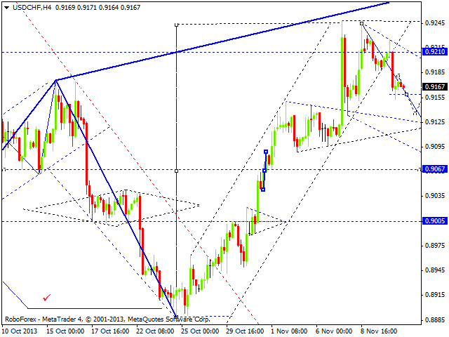 USDCHF