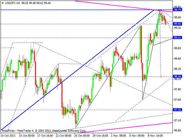 USDJPY