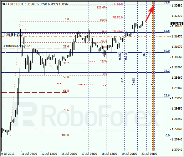 Анализ по Фибоначчи на 23 июля 2013 EUR USD Евро доллар