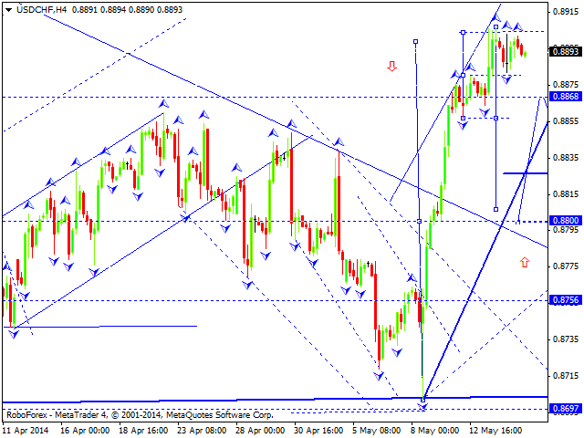 USDCHF