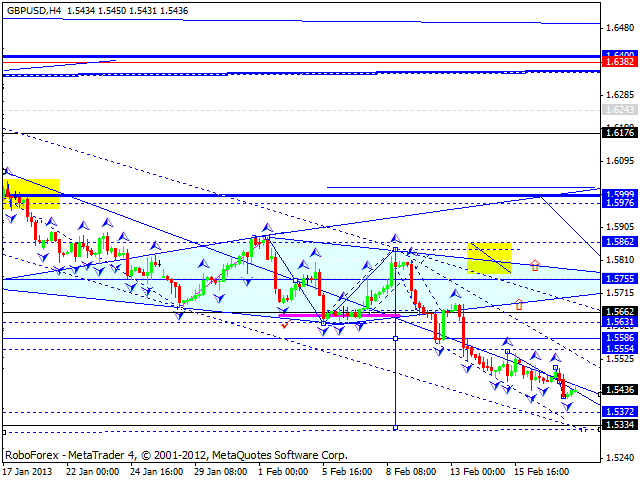 Технический анализ на 20.02.2013 EUR/USD, GBP/USD, USD/JPY, USD/CHF, AUD/USD, GOLD