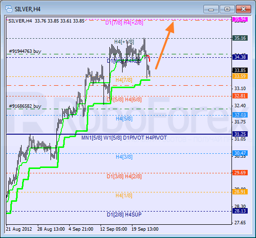 Анализ уровней Мюррея для SILVER Серебро на 24 сентября 2012
