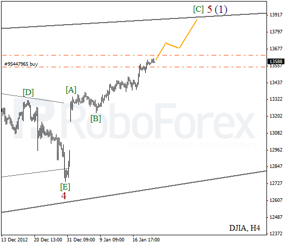 Волновой анализ индекса DJIA Доу-Джонса на 22 января 2013