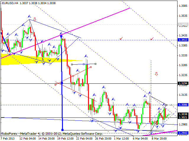 eur_usd