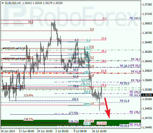 Анализ по Фибоначчи EUR USD Евро доллар на 21 июля 2014