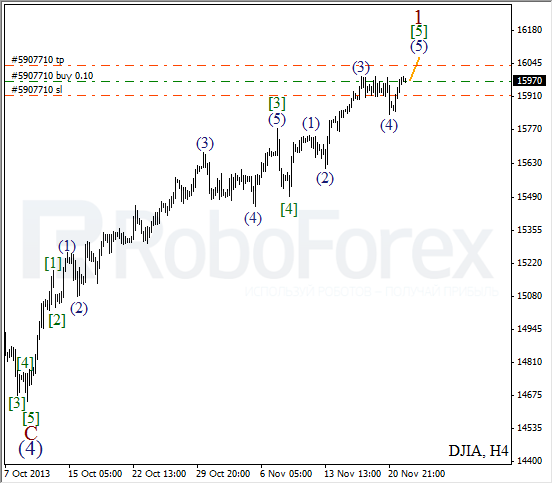 Волновой анализ на 22 ноября 2013 Индекс DJIA Доу-Джонс