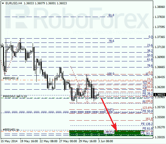  Анализ по Фибоначчи для EUR/USD Евро доллар на 3 июня 2014