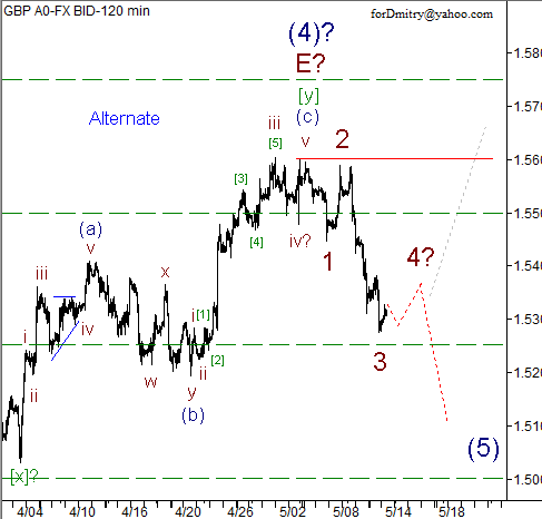 Волновой анализ пары GBP/USD на 14.05.2013