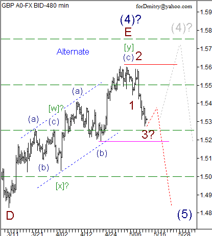 Волновой анализ пары GBP/USD на 14.05.2013