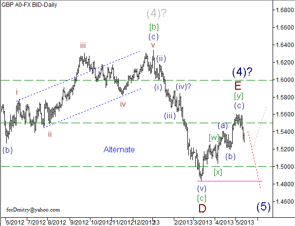 Волновой анализ пары GBP/USD на 14.05.2013