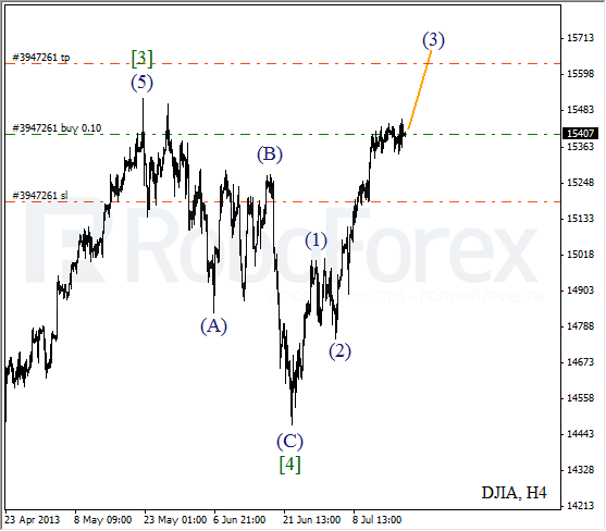 Волновой анализ индекса DJIA Доу-Джонса на 18 июля 2013