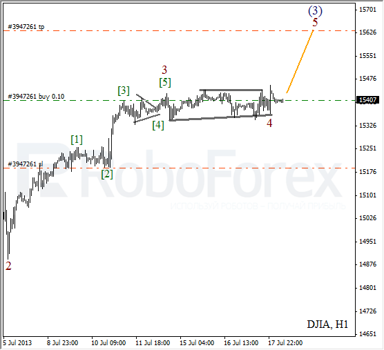 Волновой анализ индекса DJIA Доу-Джонса на 18 июля 2013