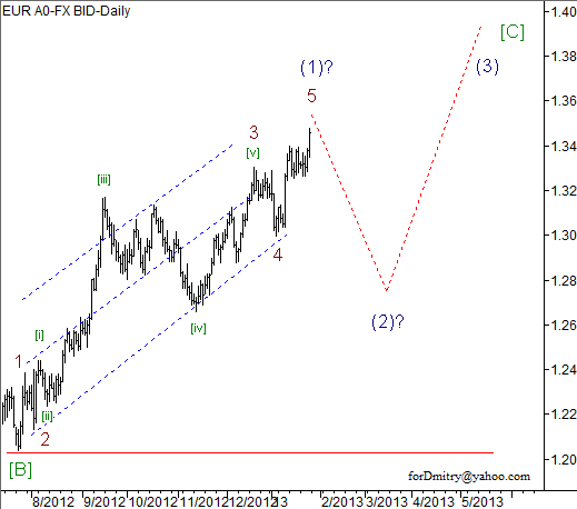 Волновой анализ пары EUR/USD на 28.01.2013