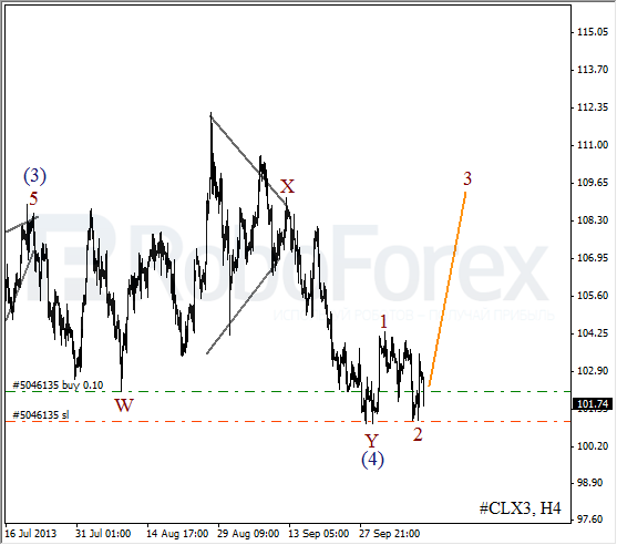 Волновой анализ фьючерса Crude Oil Нефть на 11 октября 2013