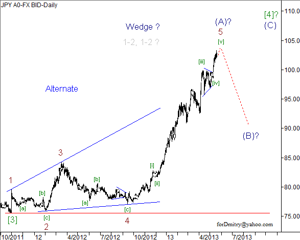 Волновой анализ пары USD/JPY на 21.05.2013