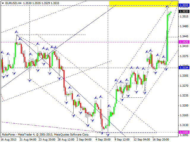 EURUSD