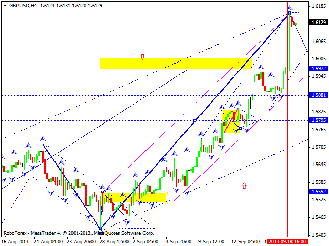 GBPUSD