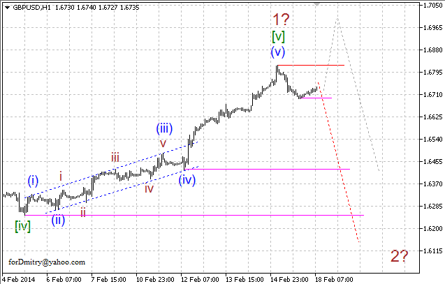 Волновой анализ EUR/USD, GBP/USD, USD/CHF и USD/JPY на 18.02.2014