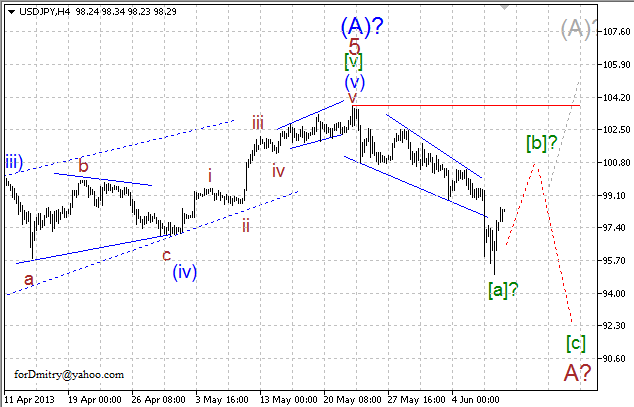 Волновой анализ пары USD/JPY на 10.06.2013