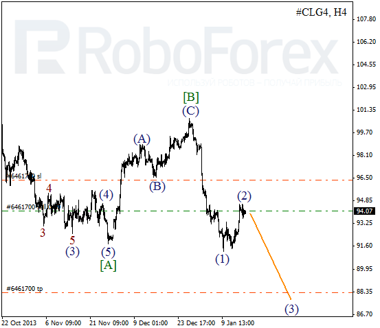 Волновой анализ фьючерса Crude Oil Нефть на 17 января 2014