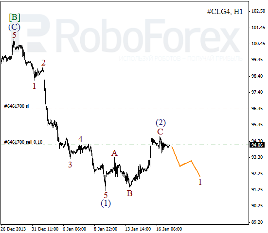 Волновой анализ фьючерса Crude Oil Нефть на 17 января 2014