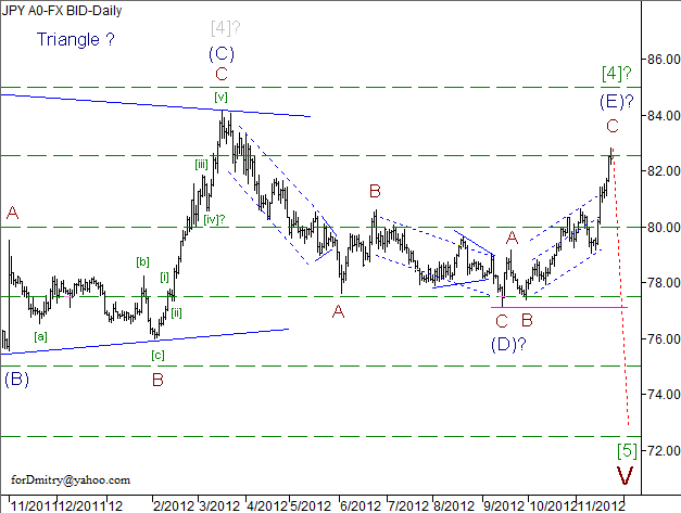 Волновой анализ пары USD/JPY на 23.11.2012