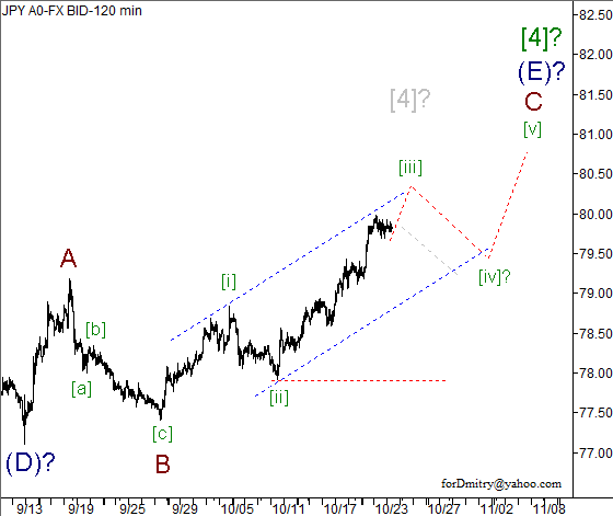 Волновой анализ пары USD/JPY на 24.10.2012