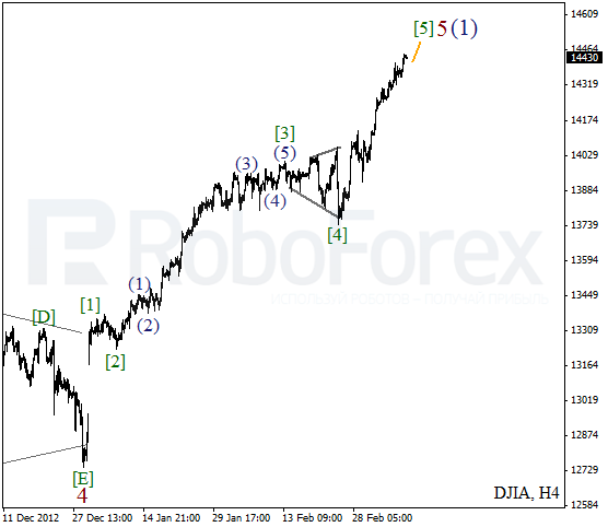 Волновой анализ индекса DJIA Доу-Джонса на 12 марта 2013