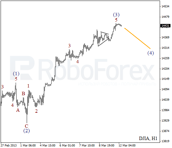 Волновой анализ индекса DJIA Доу-Джонса на 12 марта 2013