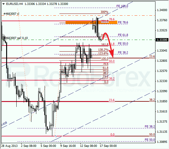 Анализ по Фибоначчи на 17 сентября 2013 EUR USD Евро доллар