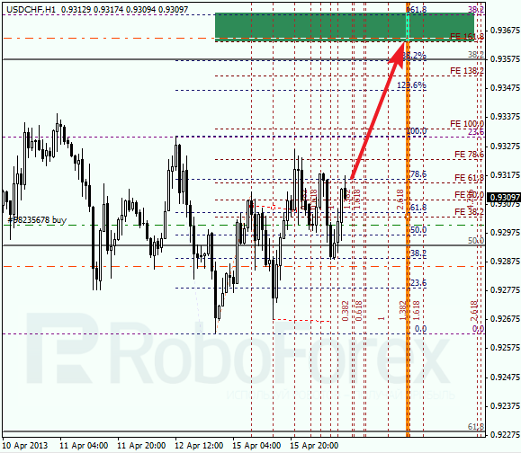 Анализ по Фибоначчи для USD/CHF на 16.04.2013