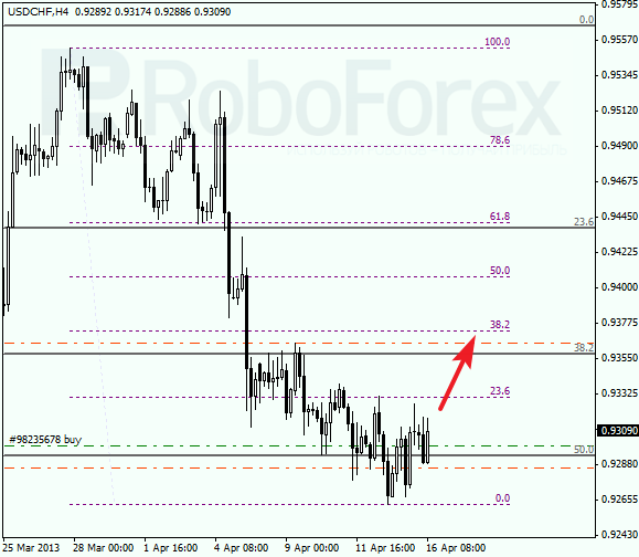 Анализ по Фибоначчи для USD/CHF на 16.04.2013