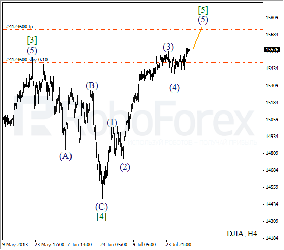 Волновой анализ индекса DJIA Доу-Джонса на 2 августа 2013