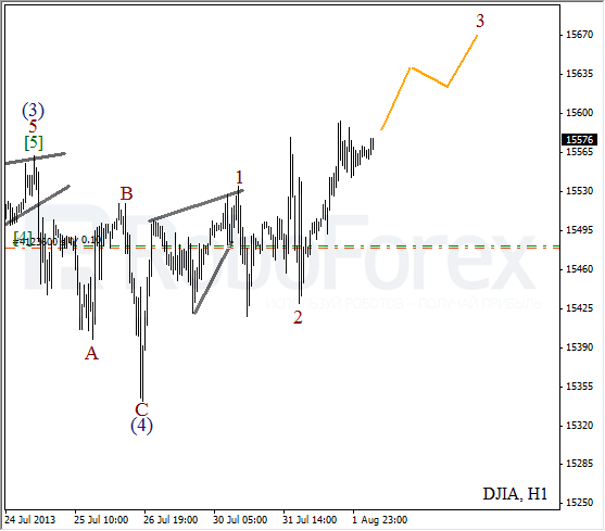 Волновой анализ индекса DJIA Доу-Джонса на 2 августа 2013